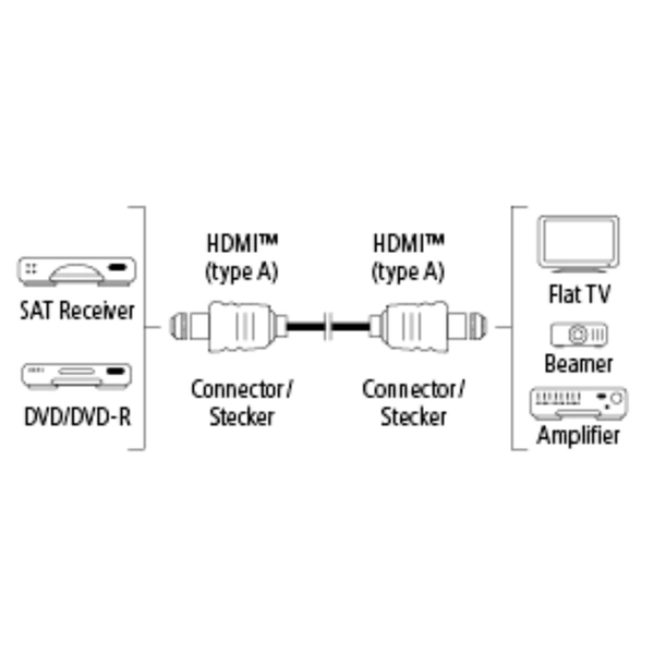 Hama HDMI kabel vidlice-vidlice, 1*, 3 m