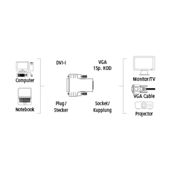 Hama redukce DVI vidlice - 15pin. D-Sub (VGA) zásuvka