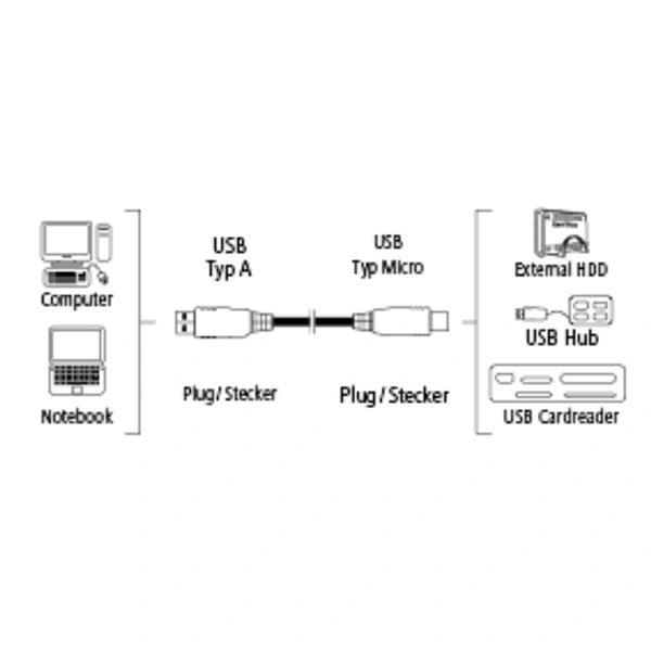 Hama USB 3.0 kabel, typ A - micro B, 0,75 m, černý