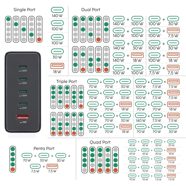 Hama USB nabíjecí stanice GaN, 4x USB-C PD, 1x USB-A QC, 240 W