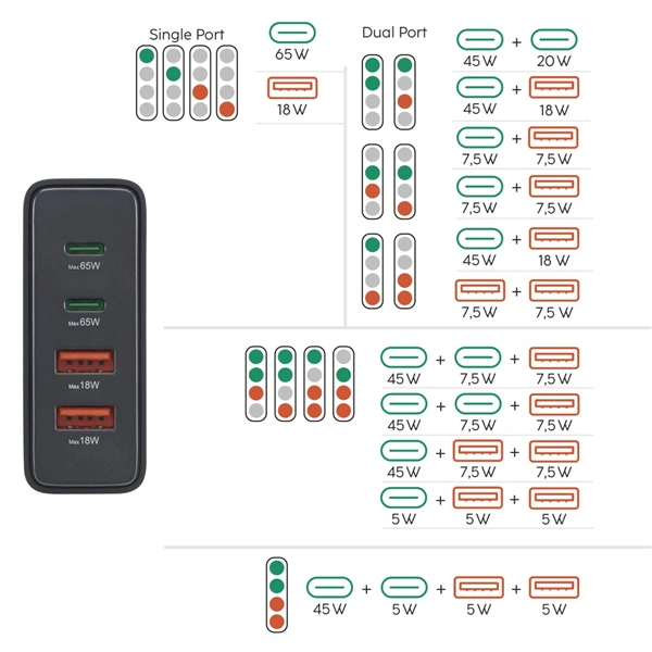 Hama USB nabíjecí stanice GaN, 2x USB-C PD, 2x USB-A QC, 65 W