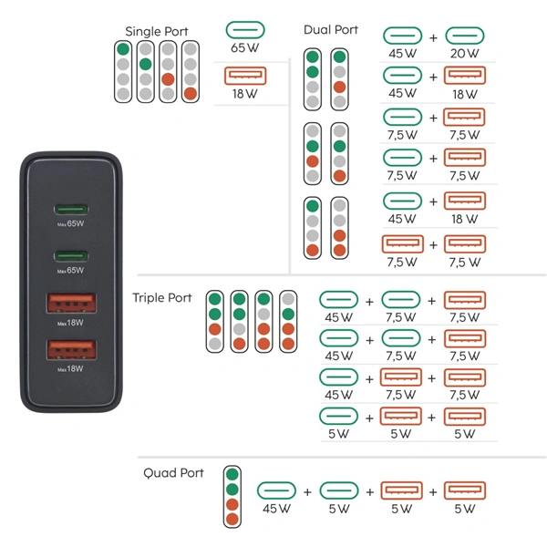 Hama USB nabíjecí stanice GaN, 2x USB-C PD, 2x USB-A QC, 65 W