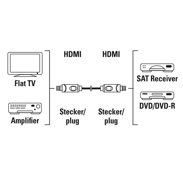 Hama HDMI kabel High Speed 3 m, nebalený