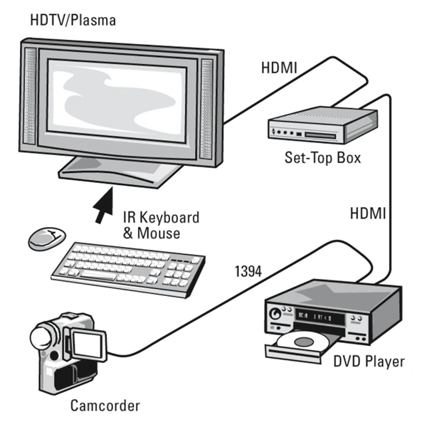 Hama HDMI kabel High Speed 4K 1,5 m, nebalený