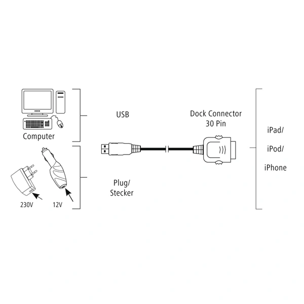 Hama MFI USB 2.0 kabel pro Apple, 30pinový, 1 m, černý (rozbalený)