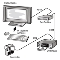 Hama HDMI kabel vidlice - vidlice, 1,5 m, pozlacen, Ethernet, nebalen