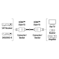 Hama HDMI kabel vidlice-vidlice, 1*, 3 m