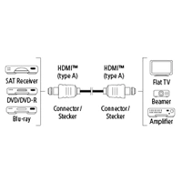 Hama HDMI kabel vidlice-vidlice, pozlacený, 3*, 3 m
