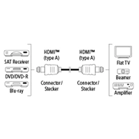 Hama HDMI kabel vidlice-vidlice, pozlacen, 3*, 3 m
