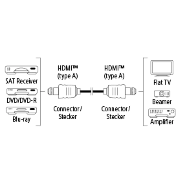 Hama HDMI kabel vidlice-vidlice, pozlacený, 3*, 3 m (rozbalený)