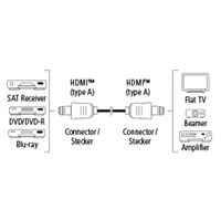 Hama HDMI kabel vidlice-vidlice, pozlacen, 3*, 10 m