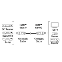 Hama HDMI kabel vidlice-vidlice, oton vidlice (2 osy), pozlacen, 3*, 3 m