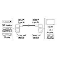 Hama HDMI kabel vidlice-vidlice, kolm konektory, pozlacen, 3*, 1,5 m