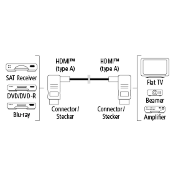 Hama HDMI kabel vidlice-vidlice, kolmé konektory, pozlacený, 3*, 1,5 m