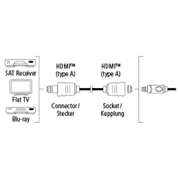 Hama HDMI prodlužovací kabel vidlice-zásuvka, pozlacený, 3*, 3 m