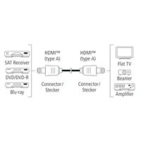 Hama Ultra High Speed HDMI kabel, 1 m, 3*, 8K, pozlacený