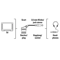 Hama audio redukce SCART - jack