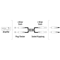 Hama prodluovac audio kabel, 2 cinch - 2 cinch, 1*, 5 m