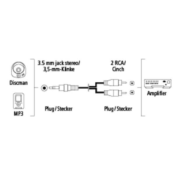 Hama audio kabel jack - 2 cinch, 1*, 5 m