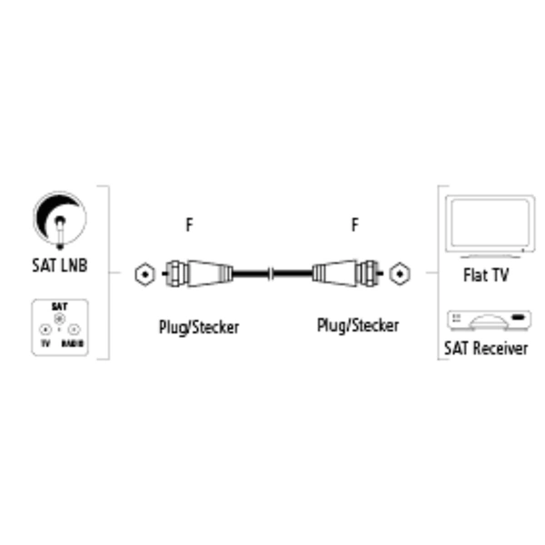 Hama SAT propojovací kabel F-vidlice - F-vidlice, 90 dB, 1*, 10 m