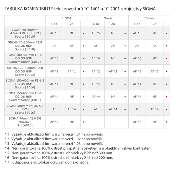SIGMA telekonvertor TC-2001 2x pro Nikon F