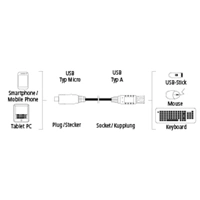Hama micro USB OTG redukce Flexi-Slim, oboustrann konektor, 15 cm, zelen
