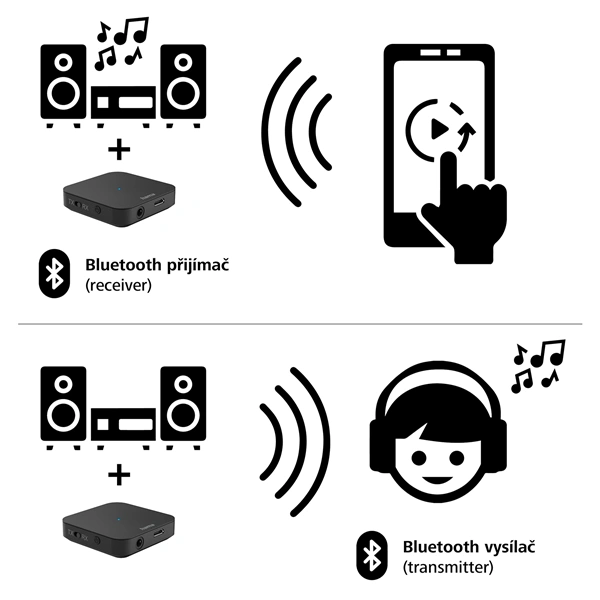 Hama Bluetooth audio adaptér Senrex 2v1, receiver / transmitter (zánovní)