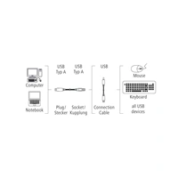 Hama prodluovac USB 2.0 kabel 3 m, nebalen