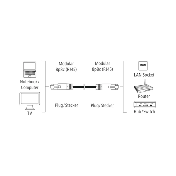 Hama síťový kabel Cat5e U/UTP RJ45 1,5 m, nebalený