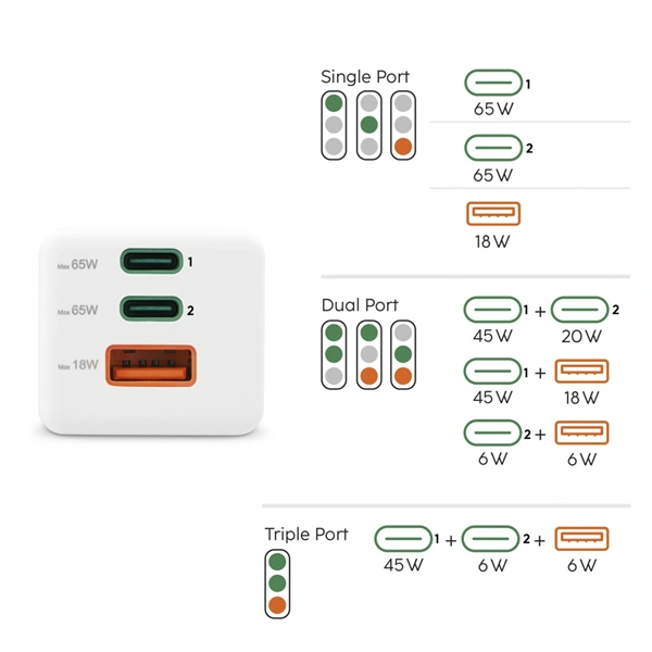 Hama rychlá USB nabíječka GaN 2x USB-C + USB-A, PD/QC, 65 W