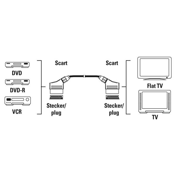 Hama AV kabel SCART 1,5m, nebalený