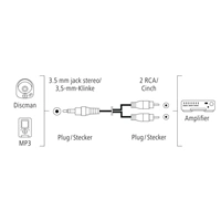 Hama audio kabel jack-2cinch, 3 m