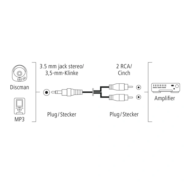 Hama audio kabel jack-2cinch, 5 m