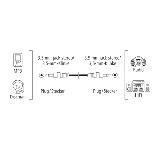 Hama audio kabel jack 3,5 mm, 5 m