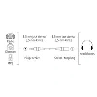 Hama prodluovac audio kabel jack 3,5 mm, 1,5 m