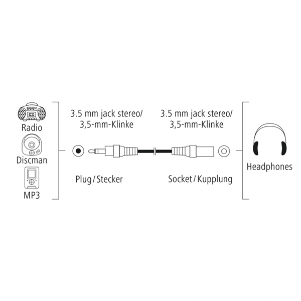 Hama prodlužovací audio kabel jack 3,5 mm, 1,5 m