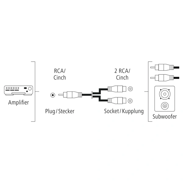 Hama redukce cinch vidlice – 2 cinch zásuvky (subwoofer adaptér)