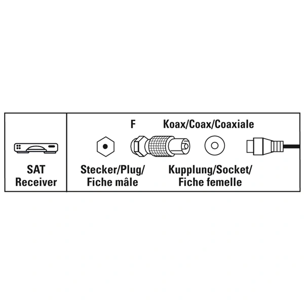 Hama redukce F-vidlice – koax zásuvka