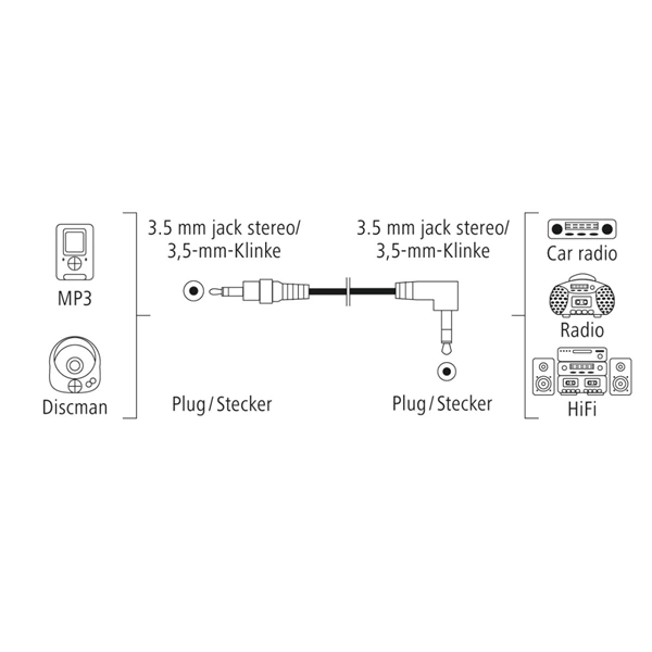 Hama audio kabel jack 3,5 mm 90 st., 0,5 m