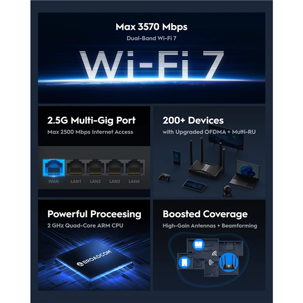 Cudy BE3600 Wi-Fi 7 Mesh 2.5G router (WR3600H)