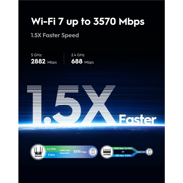 Cudy BE3600 Wi-Fi 7 Mesh 2.5G router (WR3600H)