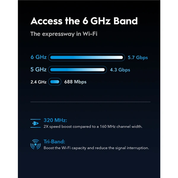 Cudy BE11000 Wi-Fi 7 Tri-Band Mesh 2.5G router (WR11000)