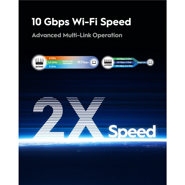Cudy BE11000 Wi-Fi 7 Tri-Band Mesh 2.5G router (WR11000)