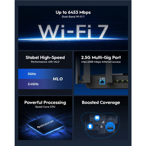 Cudy BE6500 Wi-Fi 7 Mesh 2.5G router (WR6500H)