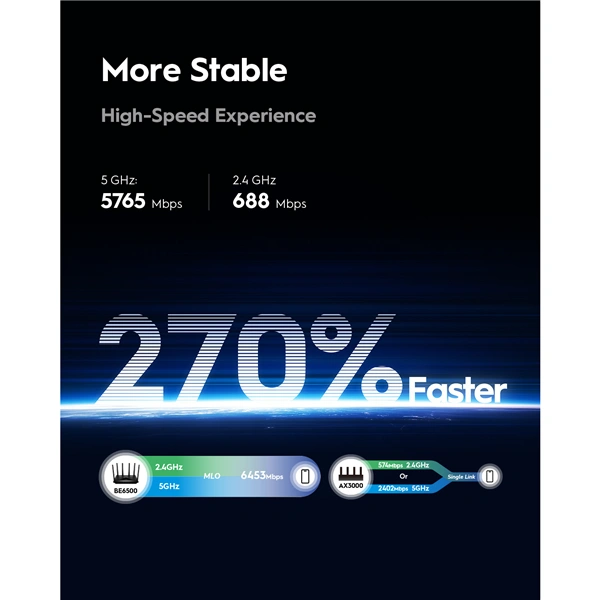 Cudy BE6500 Wi-Fi 7 Mesh 2.5G router (WR6500H)