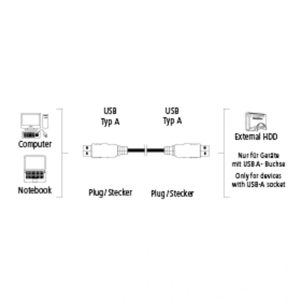 Hama USB kabel typ A-A, propojovací, 1,8m, šedý, blistr