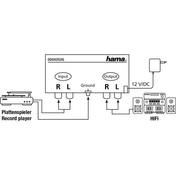 Hama stereo Phono Preamplifier PA 506, with AC/DC Adapter 230V/50Hz