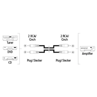 Hama 2 cinch vidlice - 2 cinch vidlice, 1,5 m, sek