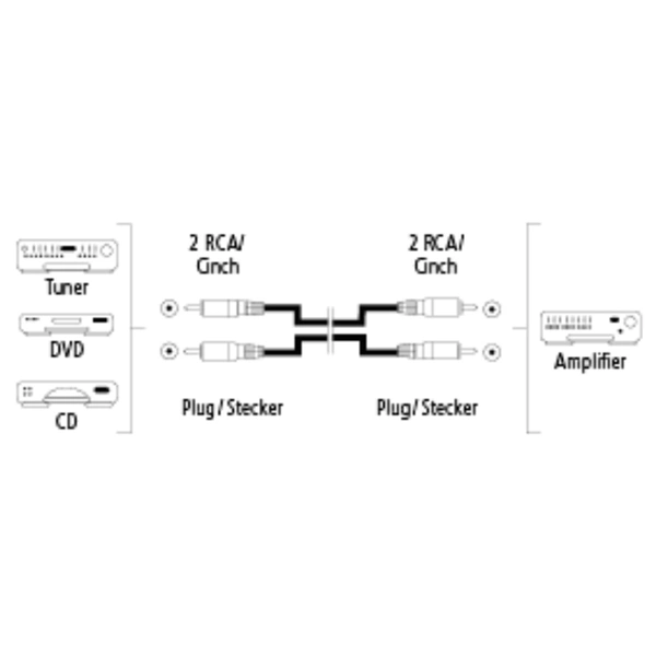 Hama 2 cinch vidlice - 2 cinch vidlice, 1,5 m, sáček