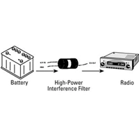 Hama high performance radio shield filter, 10 Amp